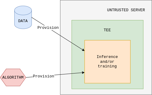 TEE Diagram