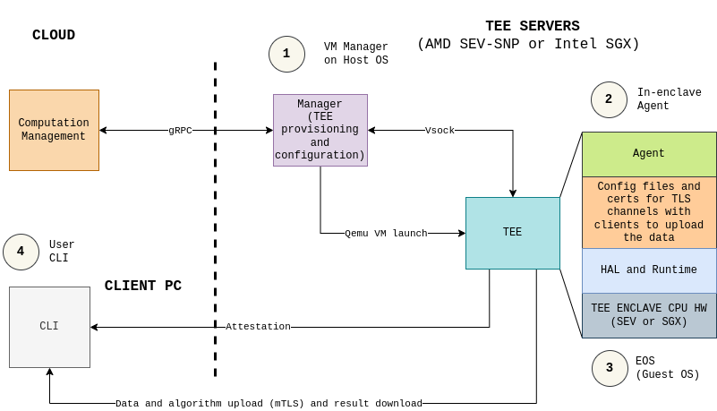 Cocos AI Architecture