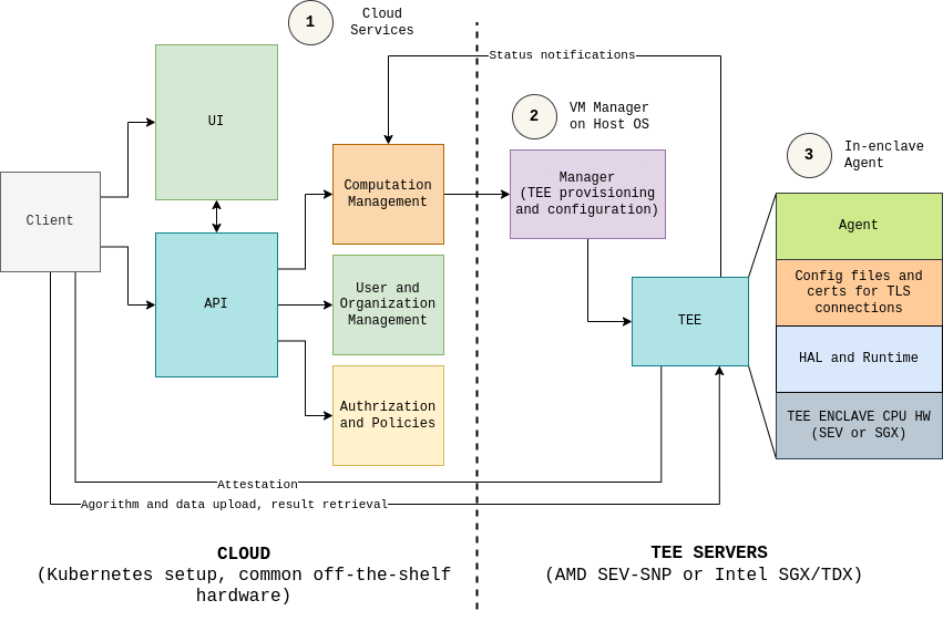 Prism AI Architecture